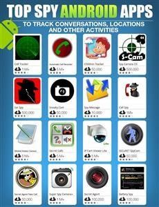 Best Spy Apk for Android